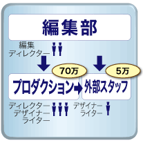 出版社の仕組み